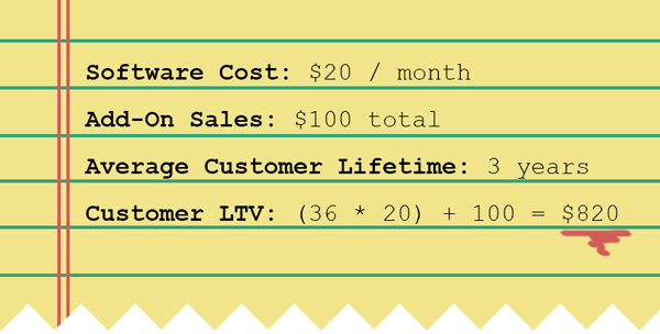 A notebook with the following detail: Software Cost: $20.00 USD / mo. Add-On Sales: $100 USD total. Average # Referrals: 1 in 50 Average Customer Lifetime: 3 years. Customer LTV: (36 * 20) + 100 = (820.00) + 0.02 * (820) ~= $836.4